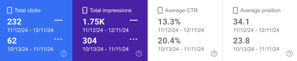 therapist seo case study showing increase in clicks and impressions from google search console